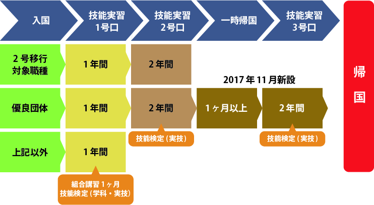 外国人技能実習制度の形