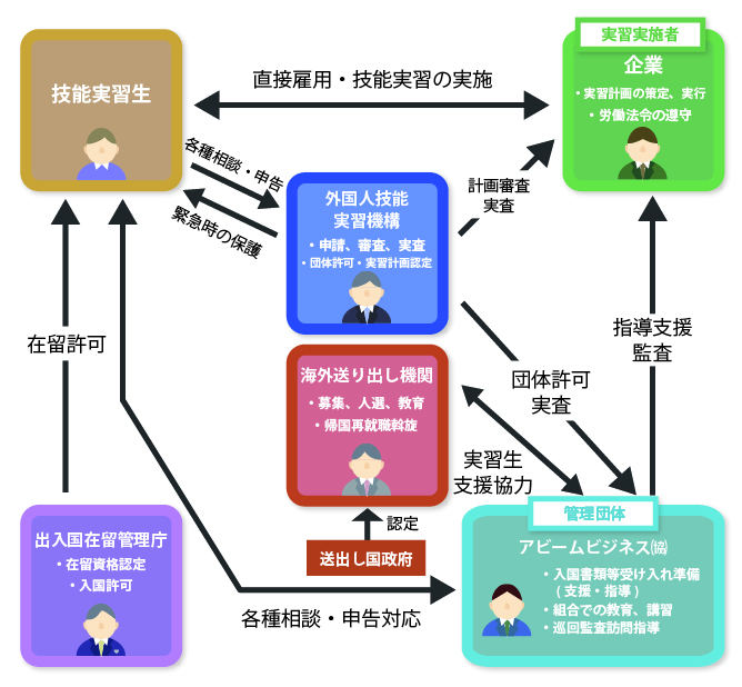 制度の仕組み