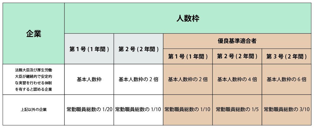 人数枠（企業単独型）